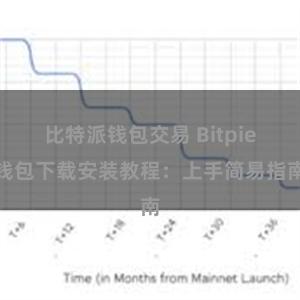 比特派钱包交易 Bitpie钱包下载安装教程：上手简易指南